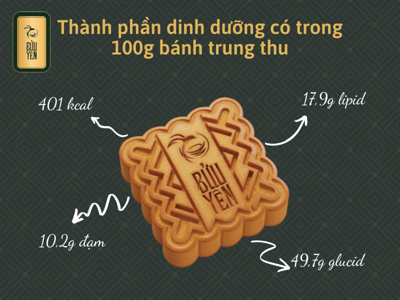 Thành phần dinh dưỡng có trong bánh trung thu