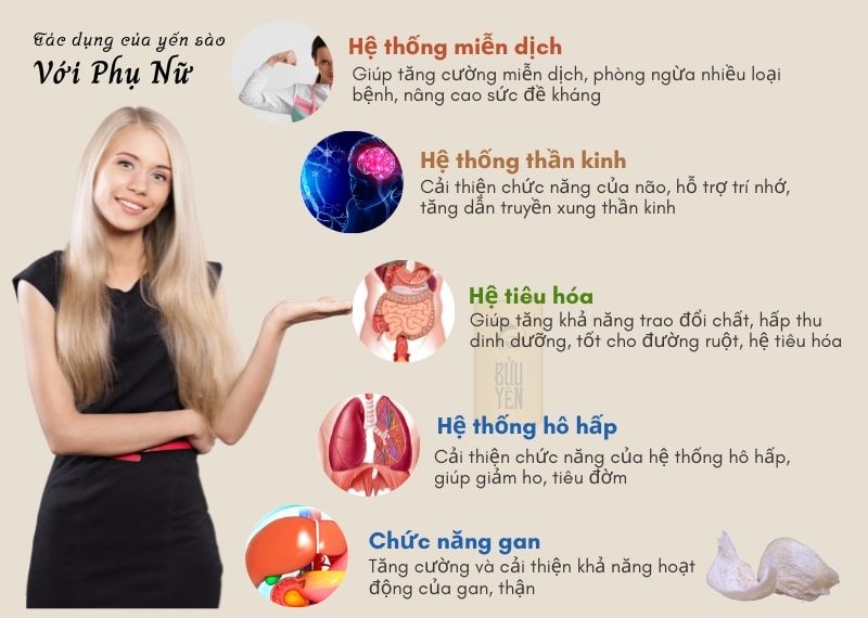 Giá trị dinh dưỡng và thành phần của yến sào